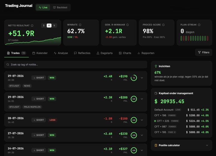 Trading Journal + Dashboard